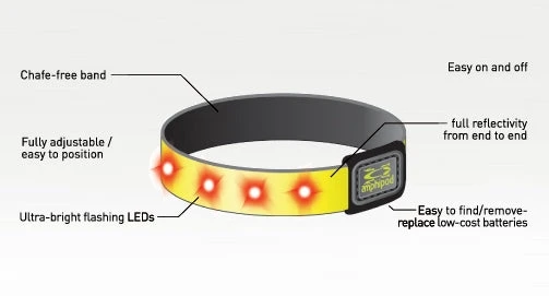 Amphipod Might-Light Flashing Reflective Arm Band - Pink (494) - Image 2
